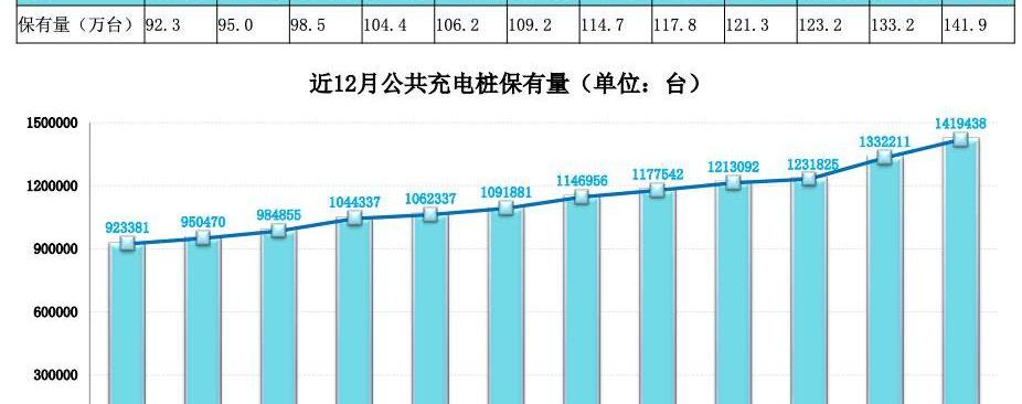 Beijing, Weilai, Ai 'an, BYD