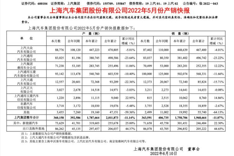 Volkswagen, Roewe, Buick, Electra, Feifan R7