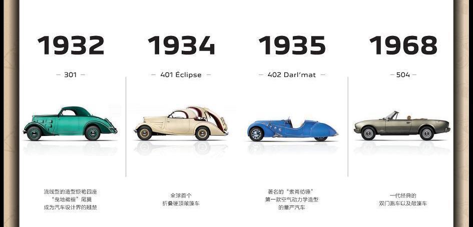 Peugeot, Dongfeng, Porsche, Tesla