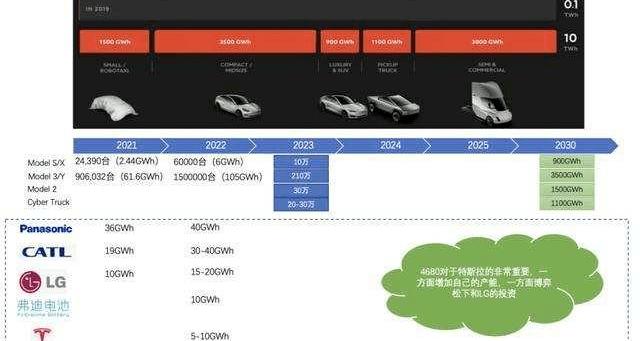 Tesla, BYD, Seals, Volkswagen, Toyota