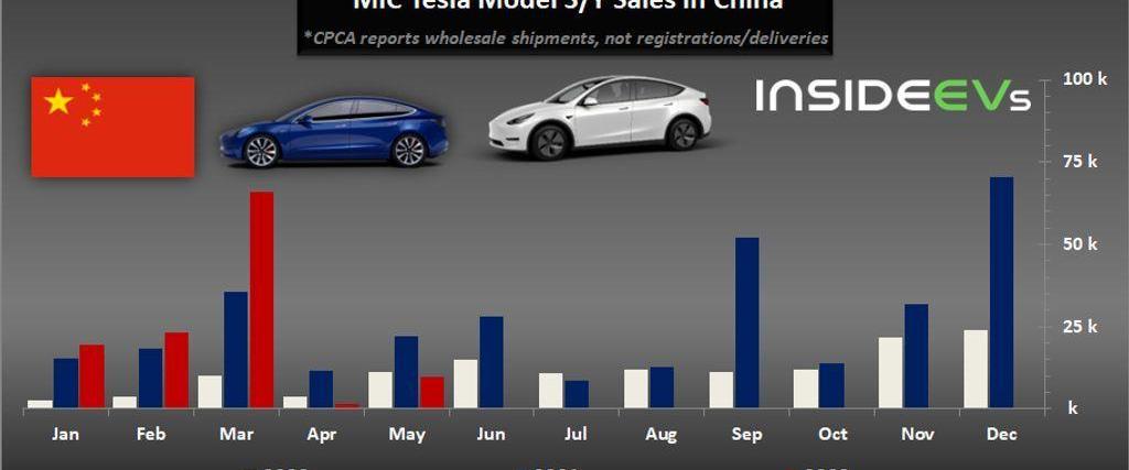 Tesla, Nissan, model 3, model y