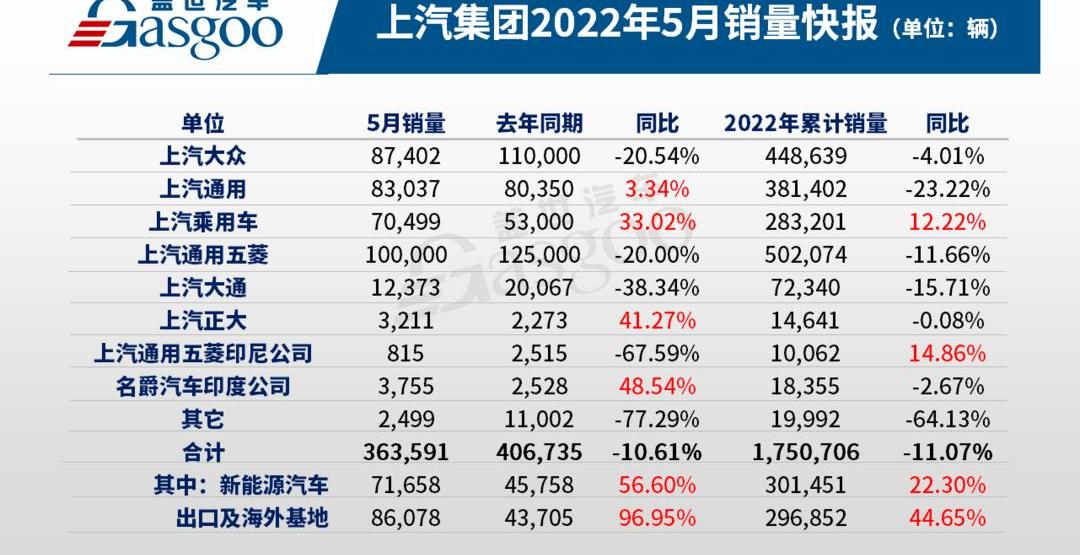 Volkswagen, Roewe, Roewe RX5, Cadillac, Mgmulan