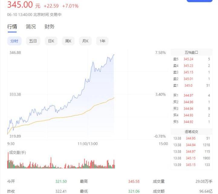 Tesla, Wujie M5, BYD, Baojun, Chang 'an