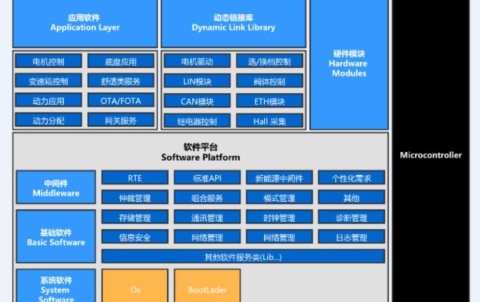 Beijing, DS, Futian, Dongfeng, southeast