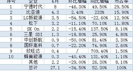 Tesla, BYD, Honda, BMW, Toyota