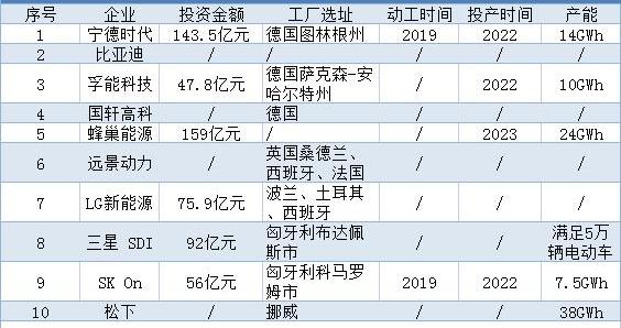 Tesla, BYD, Honda, BMW, Toyota