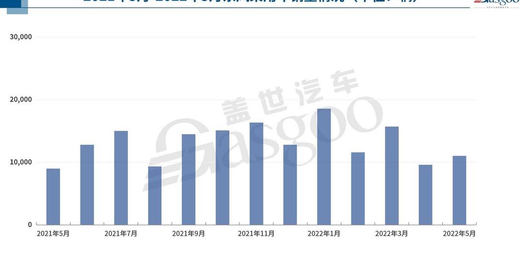 Dongfeng, Chery, Changan, BYD, Volkswagen