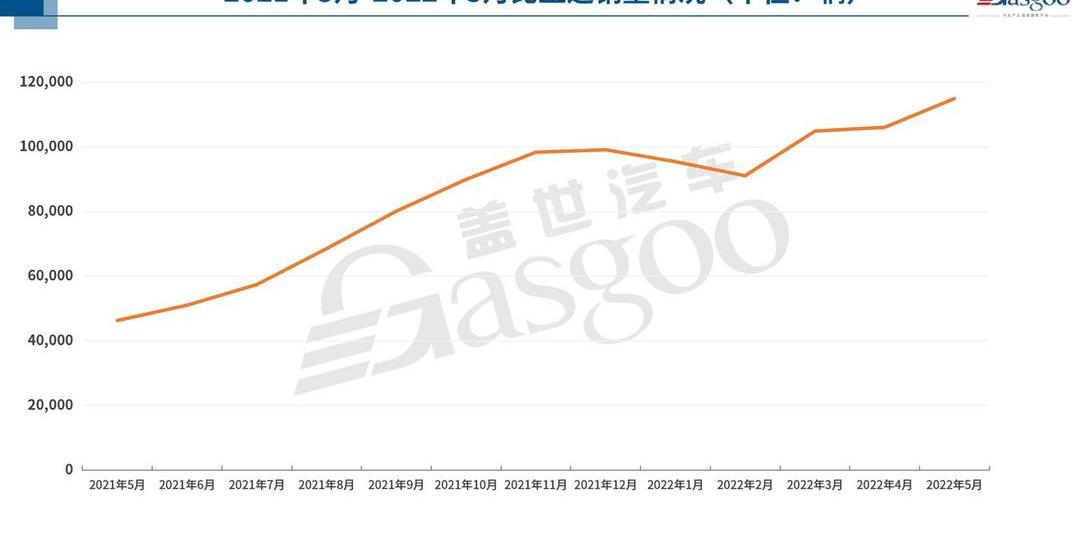 Dongfeng, Chery, Changan, BYD, Volkswagen