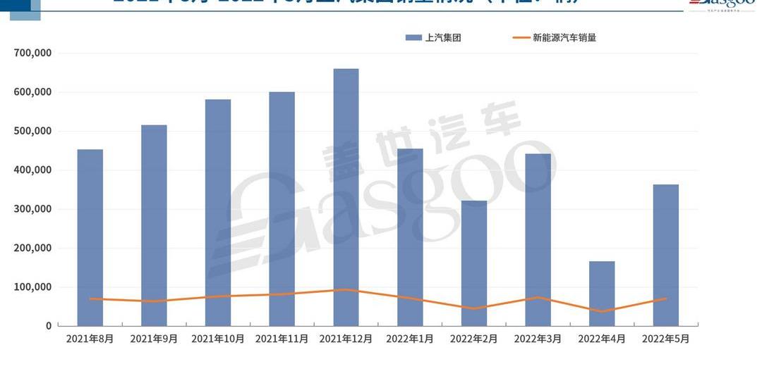 Dongfeng, Chery, Changan, BYD, Volkswagen