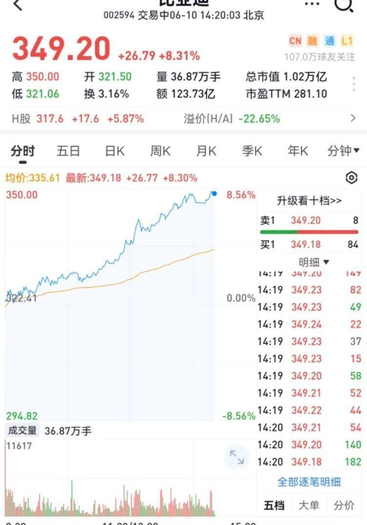 BYD, Tesla, Volkswagen, Chery, Ai 'an