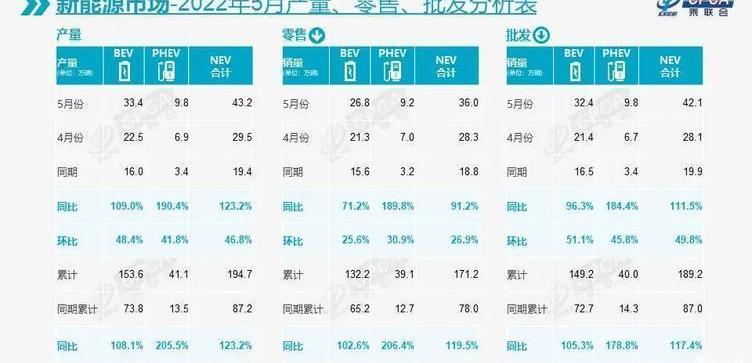 BYD, Tesla, Volkswagen, Chery, Ai 'an