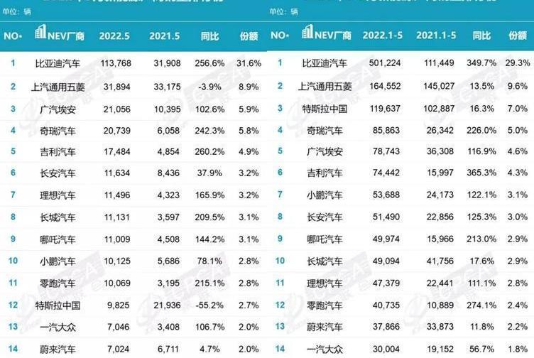 BYD, Tesla, Volkswagen, Chery, Ai 'an