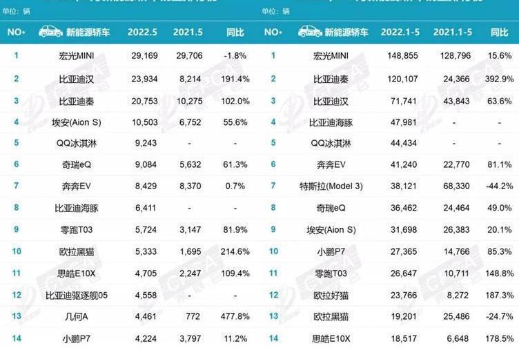 BYD, Tesla, Volkswagen, Chery, Ai 'an