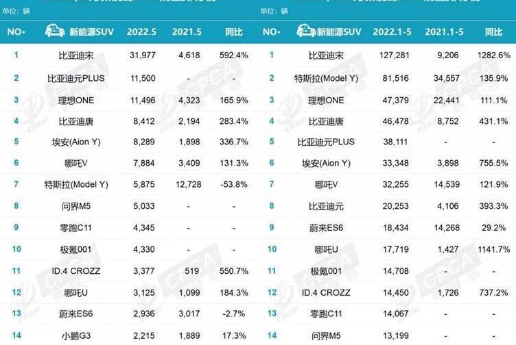 BYD, Tesla, Volkswagen, Chery, Ai 'an