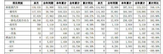 BYD, Discovery, Han, Audi, Honda