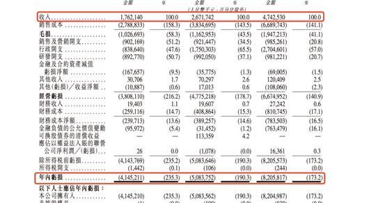 Weimar Automobile, Sequoia, Zero Run Automobile, Nezha Automobile, Current Wind