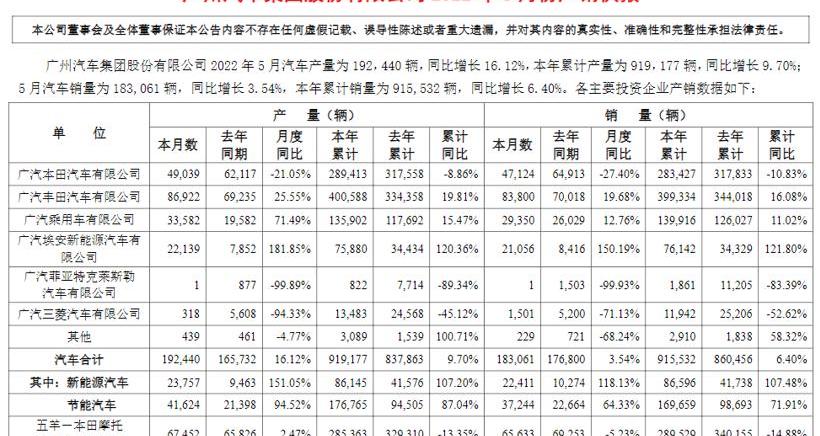 Ai 'an, Honda, Toyota, Guangzhou Automobile Group and Guangzhou Automobile Chuanqi