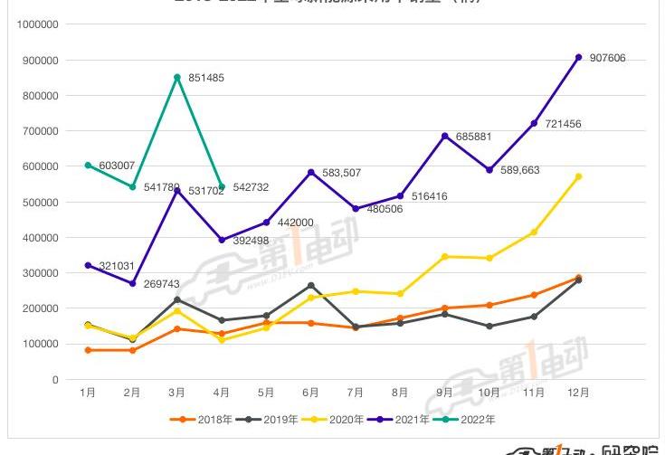 BYD, Volkswagen, Kia, Tesla, Mustang