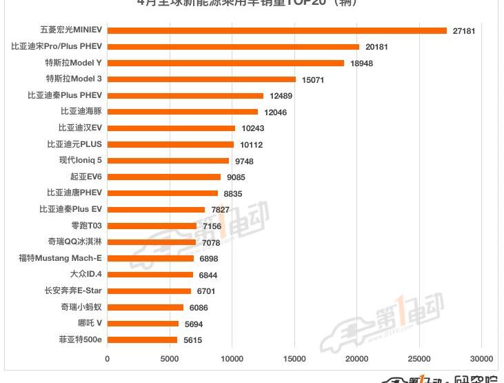 BYD, Volkswagen, Kia, Tesla, Mustang