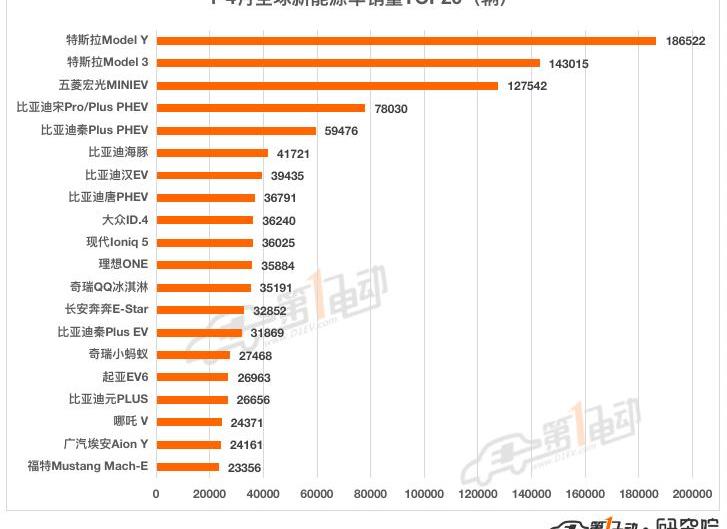 BYD, Volkswagen, Kia, Tesla, Mustang