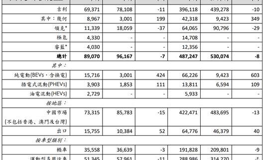 Lingke, Krypton, Geely Automobile, Emgrand, Xingyue S