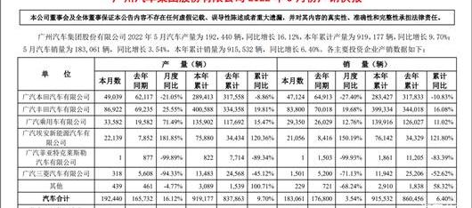 Toyota, Ai 'an, Saina, Guangzhou Automobile Group, Buick