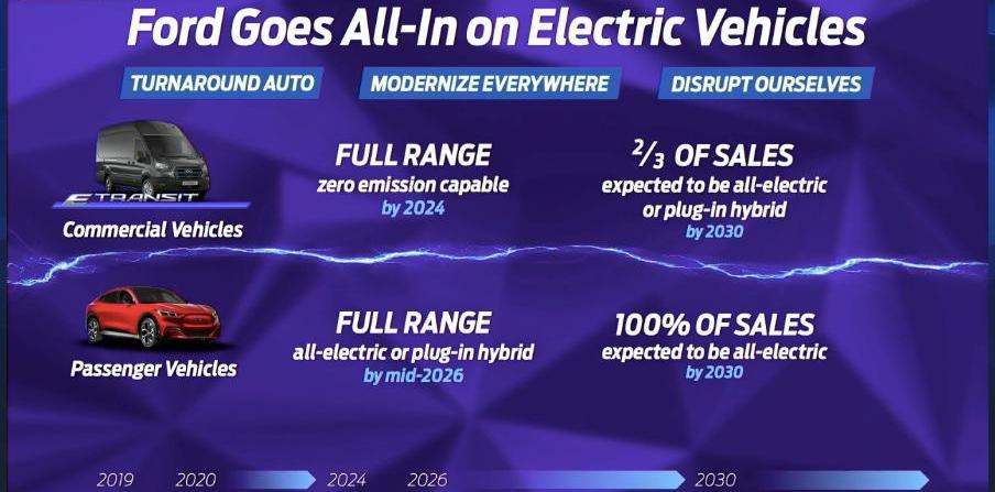 Ford, Tesla, Volkswagen, mustang