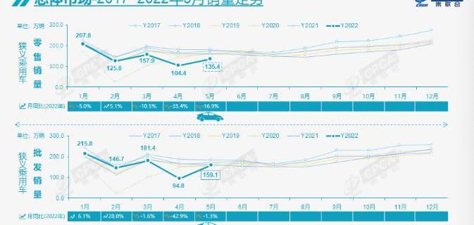 BYD, Great Wall, Chery, Volkswagen, Dongfeng