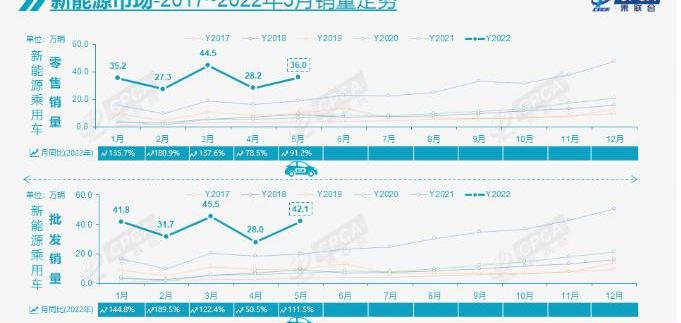 BYD, Great Wall, Chery, Volkswagen, Dongfeng