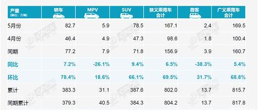 Volkswagen, BYD, Toyota, FAW, Changan