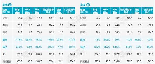 Volkswagen, BYD, Toyota, FAW, Changan