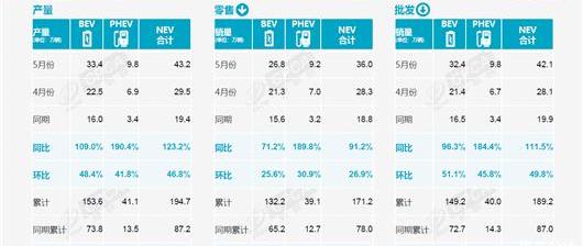 Volkswagen, BYD, Toyota, FAW, Changan