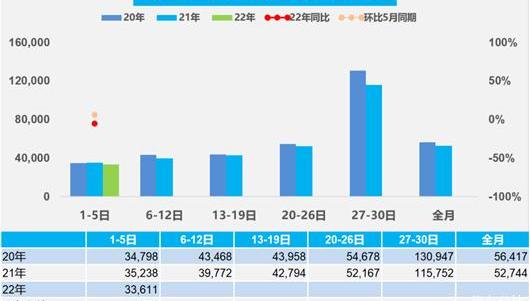 Volkswagen, BYD, Toyota, FAW, Changan