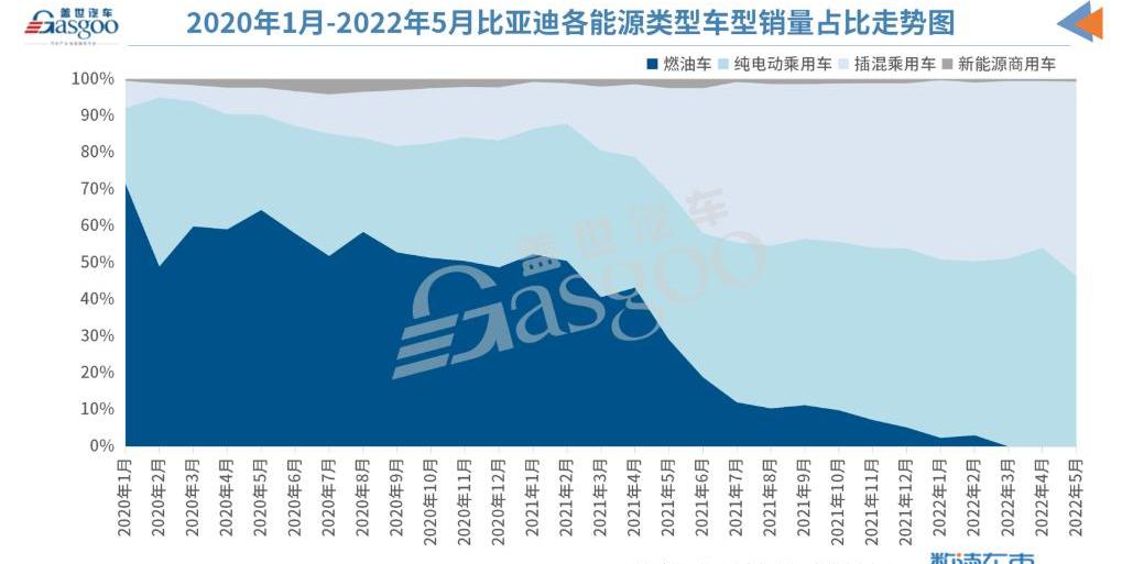 Toyota, BYD, Chang 'an, Volkswagen and Geely Automobile