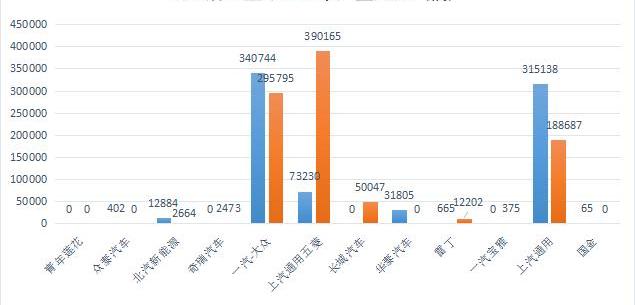 Beijing, Volkswagen, Hyundai, Tesla and BAIC