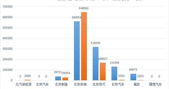 Beijing, Volkswagen, Hyundai, Tesla and BAIC