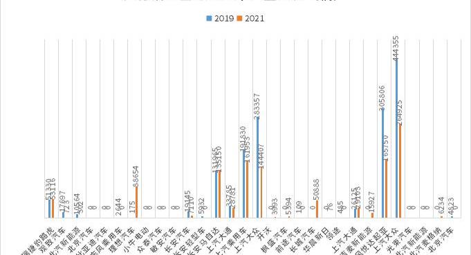 Beijing, Volkswagen, Hyundai, Tesla and BAIC