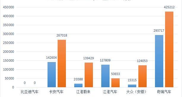 Beijing, Volkswagen, Hyundai, Tesla and BAIC