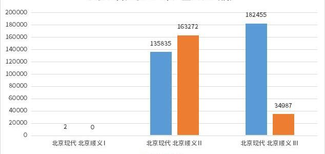 Beijing, Volkswagen, Hyundai, Tesla and BAIC