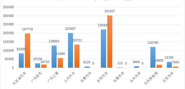 Beijing, Volkswagen, Hyundai, Tesla and BAIC