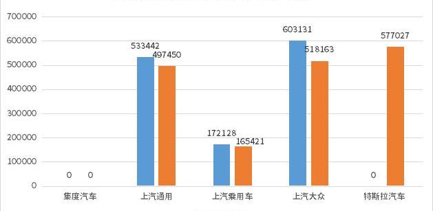 Beijing, Volkswagen, Hyundai, Tesla and BAIC