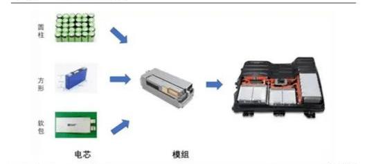 BYD, Tesla, Seal, Discovery, Model 3