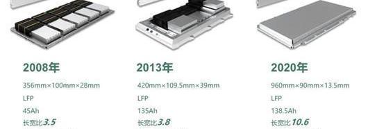 BYD, Tesla, Seal, Discovery, Model 3