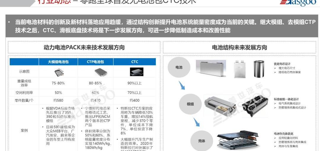 Tesla, BYD, zero car, zero C01