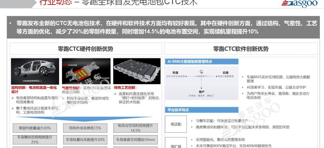 Tesla, BYD, zero car, zero C01