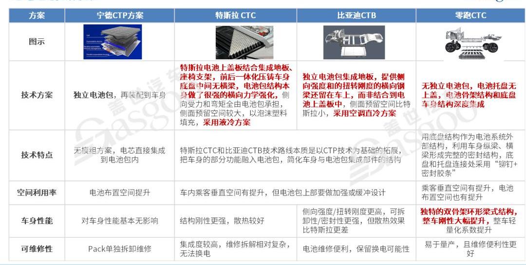 Tesla, BYD, zero car, zero C01