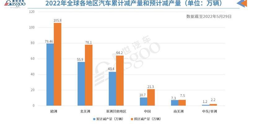 Tucki, BYD, Dongfeng and Weimar