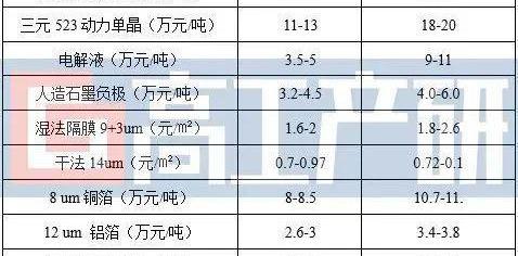 Tesla, Beijing, Mercedes-Benz, Porsche and BAIC