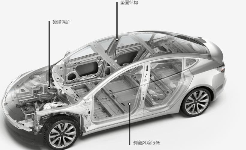 Tesla, model 3, model s