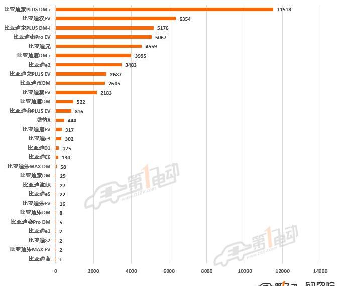 BYD, Tesla, Weilai, Tucki, mini